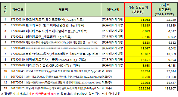가산재평가 약가소송 제기 13품목 집행정지 연장