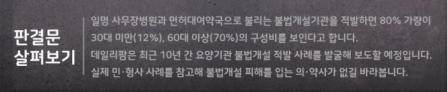 비의료인이 의료법인 인수 후 9년간 130억원 편취