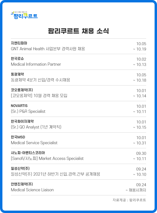 일성신약·코오롱·동광 등 마케팅·개발·영업 채용 실시