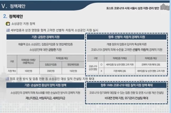 "업종 기준의 코로나 지원 정책...상권 영향도 고려해야"