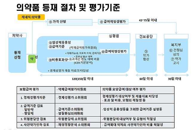 초고가 원샷치료제 '킴리아' 암질심 이후 절차는?
