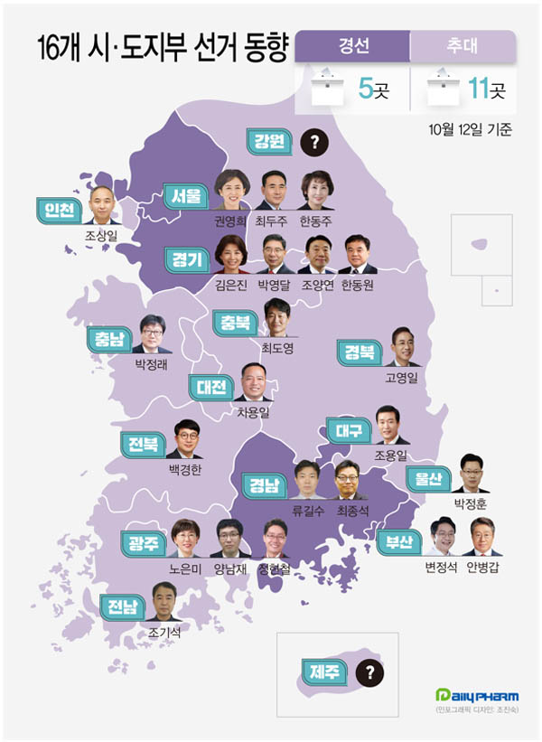 서울·부산·광주·경기·경남, 경선…11개지부 추대 가닥