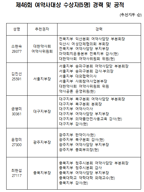 올해 여약사대상·약사봉사대상 수상자는 누구?