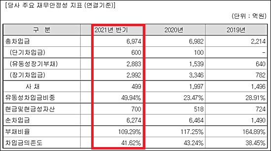 HK이노엔, 전방위 자금 조달…유동성 개선 총력