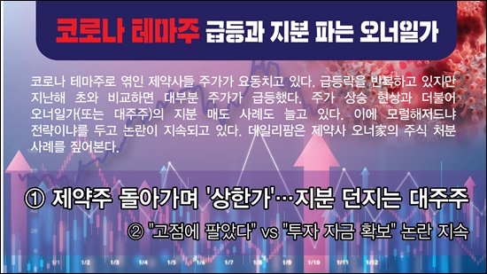 코로나로 널뛰는 주가...늘어나는 오너家 주식 처분
