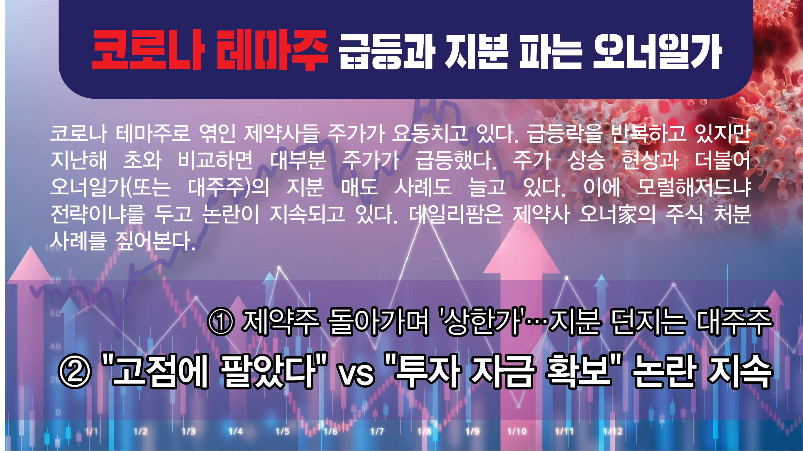 대주주 잇단 지분 매도 '모럴해저드냐 전략이냐' 