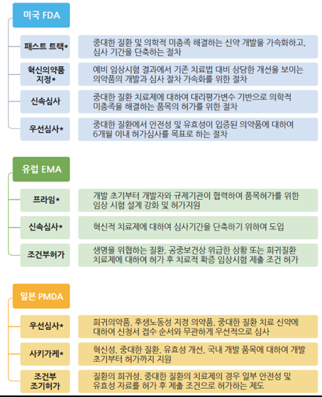 식약처, 미국·일본·유럽 신속심사 사례집 발간