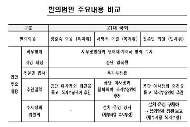 "사무장병원·면대약국 특사경 법안 통과땐 즉시 성과"