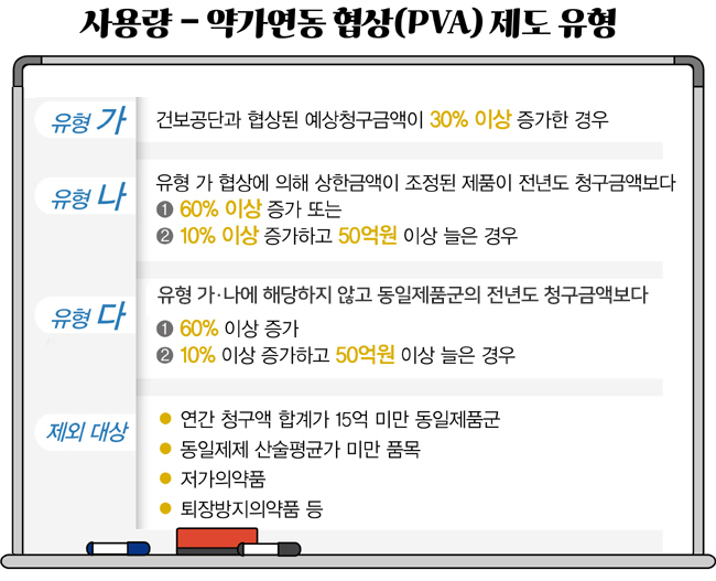제미글로·슈펙트 등 125품목, PV '가·나' 모니터링 포함