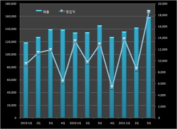 보령, 분기 매출·영업익 신기록...카나브패밀리 '훨훨'