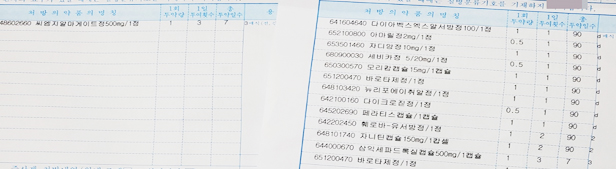 수상한 의료급여 처방전..."1장에 당뇨·혈압·통풍약을"