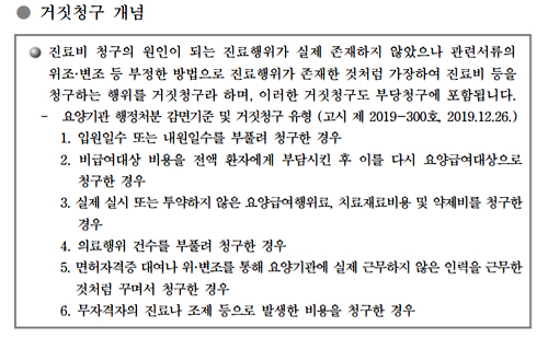 코로나 속 의료급여 거짓청구 여전…건수 부풀려 청구