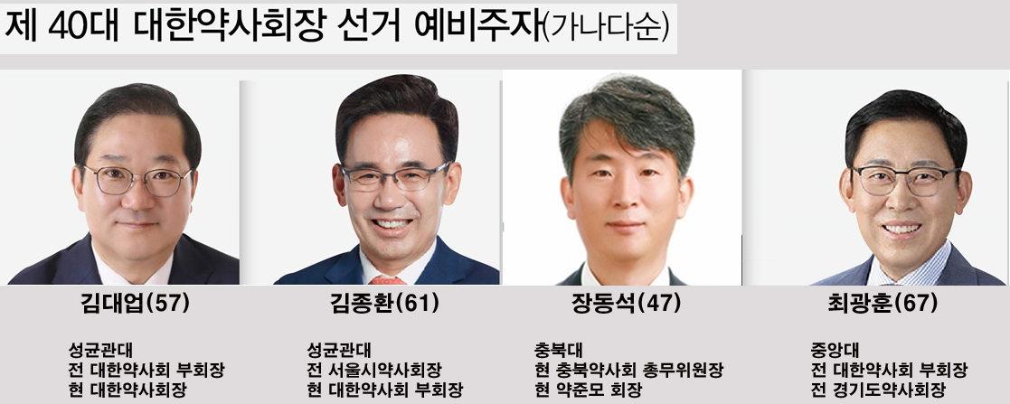 김대업에 맞설 주자는 누구?...후보단일화 '분수령'
