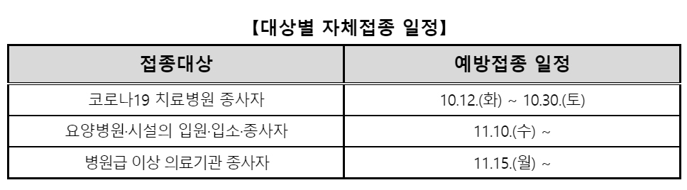 아직 연락 없었는데…부스터샷 접종 안내 약사들 '관심'