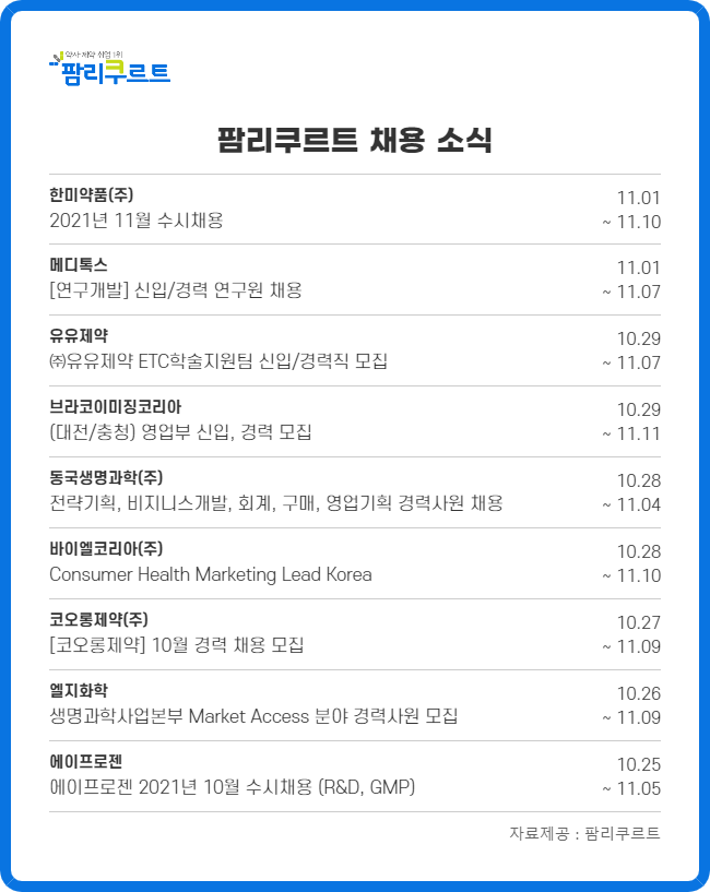 한미·메디톡스·동국 등 국내 제약사, 마케팅·임상·MA 채용