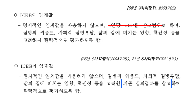 ICER값 유지하면서 GDP 문구만 삭제한 심평원, 이유는?
