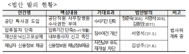 부당이득 1원도 안내고 폐업한 사무장병원 228곳