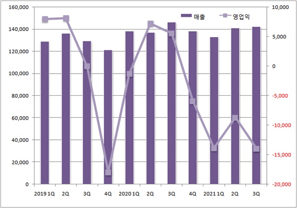 "적자에도 신약개발 집중"...일동제약의 R&D 승부수