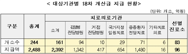 코로나 손실보상 소외된 약국..."이젠 버티기도 한계"