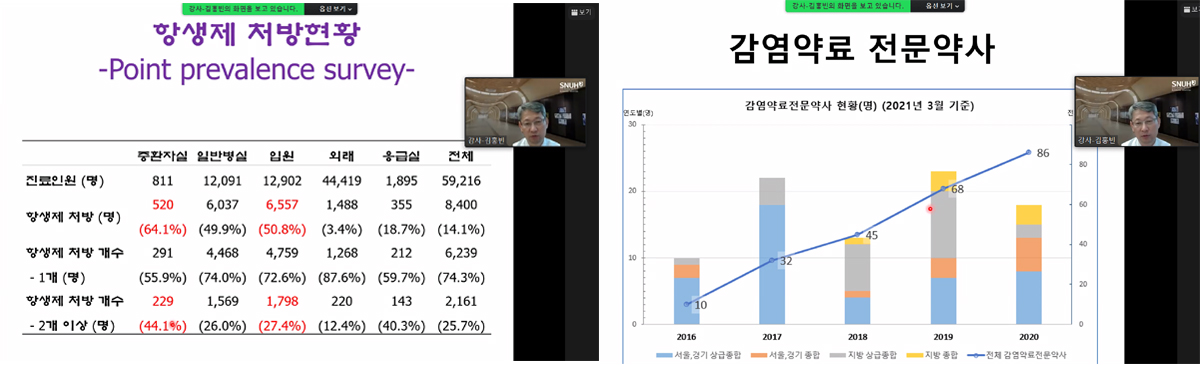 항생제 내성, 병원약사들은 어떻게 관리하고 있을까