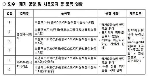 국가출하승인 위반, 휴젤·파마리서치바이오 허가취소