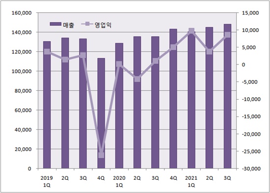 JW중외제약, 분기 매출 신기록...'오리지널약 고성장'