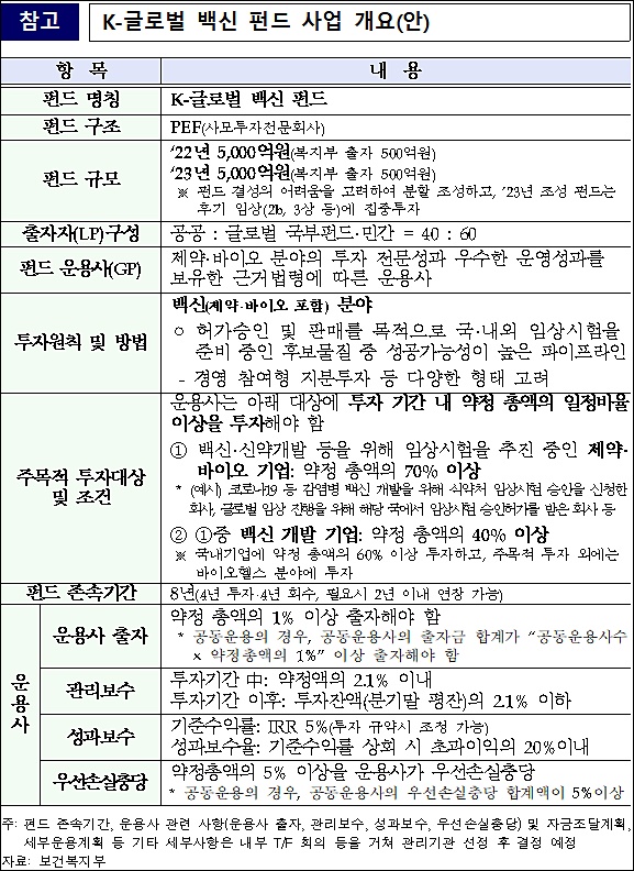 "글로벌 백신 펀드, 투자범위 확대해야 민간 참여 활성화"