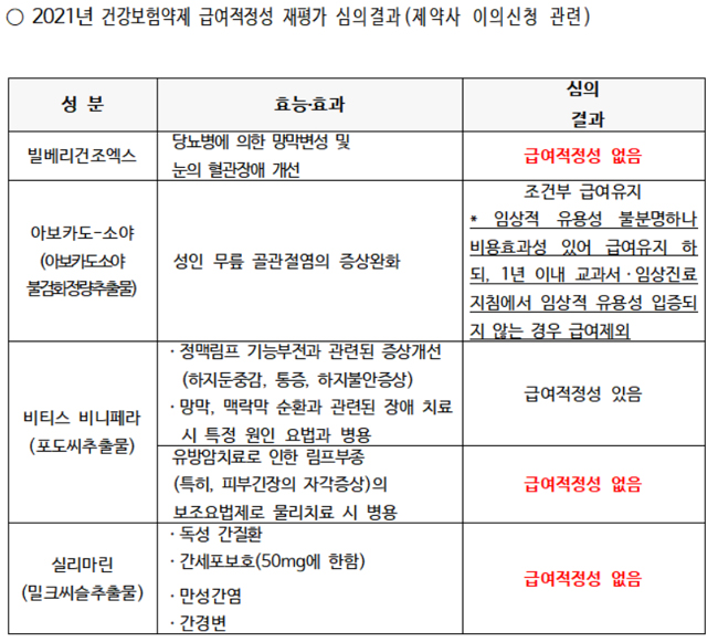 '이모튼' 유용성 입증시 급여유지…'엔테론' 급여축소