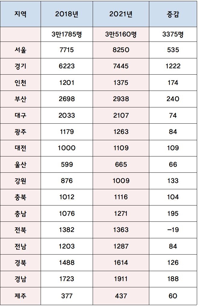 약국 25512표·병원 5737표...약사 유권자 표심향방은?