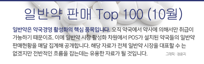 아세트아미노펜 판매 주춤…반짝 추위에 감기약 매출↑