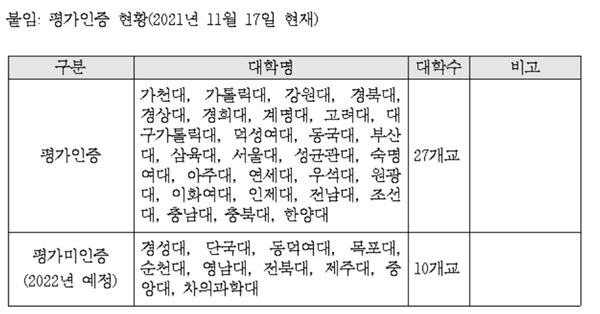 약평원, 덕성·숙명·성균관대 등 8개 약대 평가 인증 판정