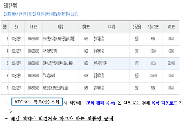'네오엠파·로수젯' 등 3분기 ATC 신규 부여 290품목
