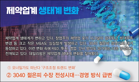 젊어지는 제약계…R&D·투자·영업·인사 트렌드 변화