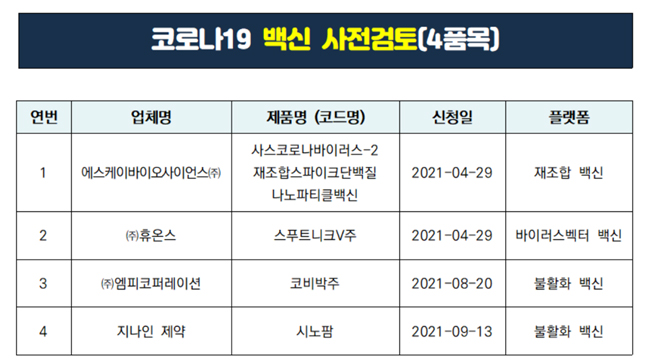 시노팜 등 비도입 코로나 백신 아직도 사전검토 단계