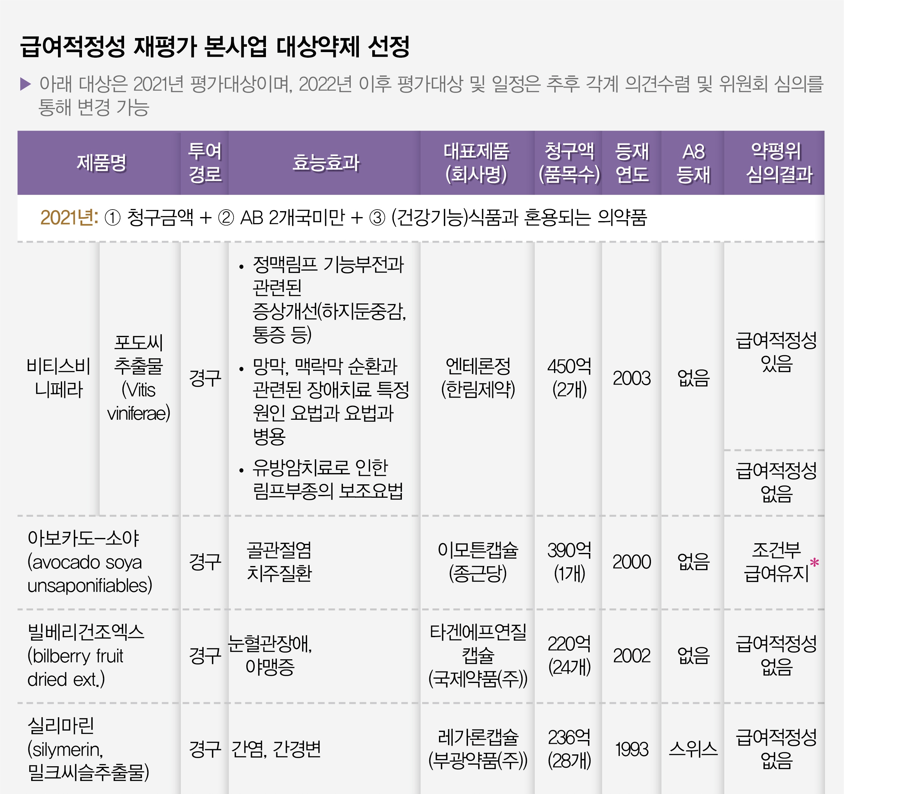 재평가 살아남은 엔테론정, 유방암 보조요법 급여삭제