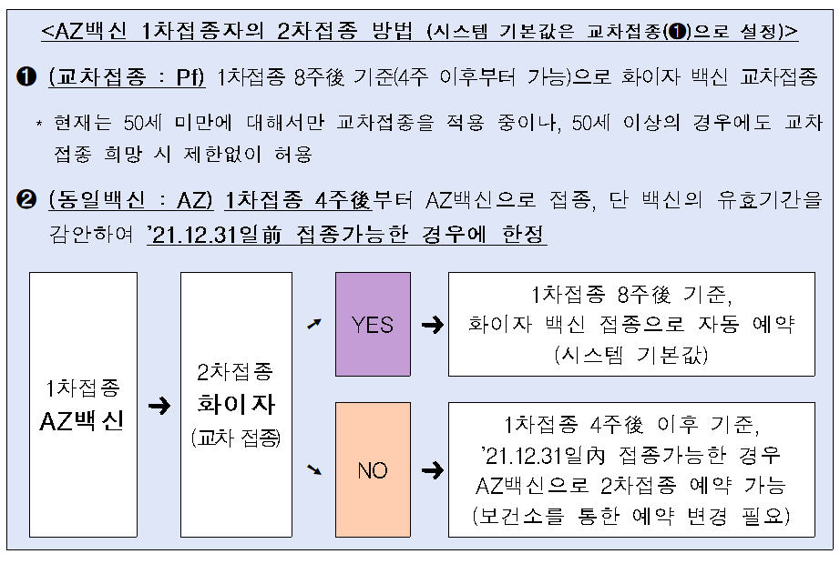 올해부로 AZ 백신 접종 '종료'…교차접종 불가피