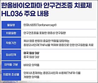 한올, HL036 美 안구건조증 두번째 3상 첫 투약
