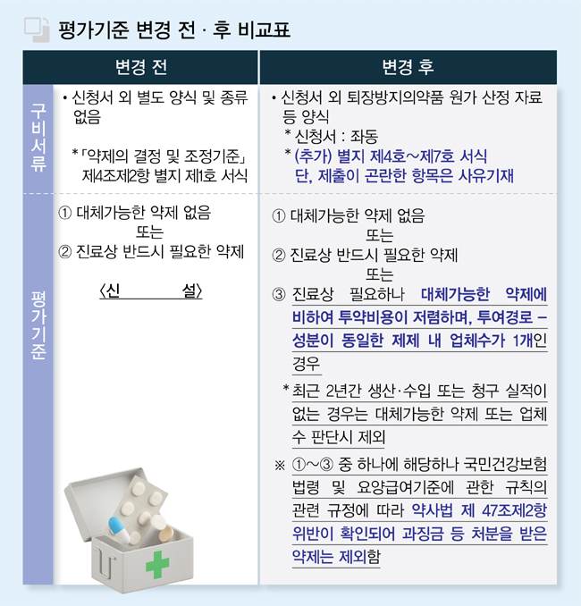 가산재평가 조정신청 속속 접수…자료보완 요청 불가피