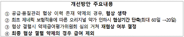 특허만료 오리지널 약가인하 협상기간 3배 단축된다