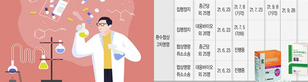 "콜린 환수협상 소송 포기해야 하나"...제약사들의 고민