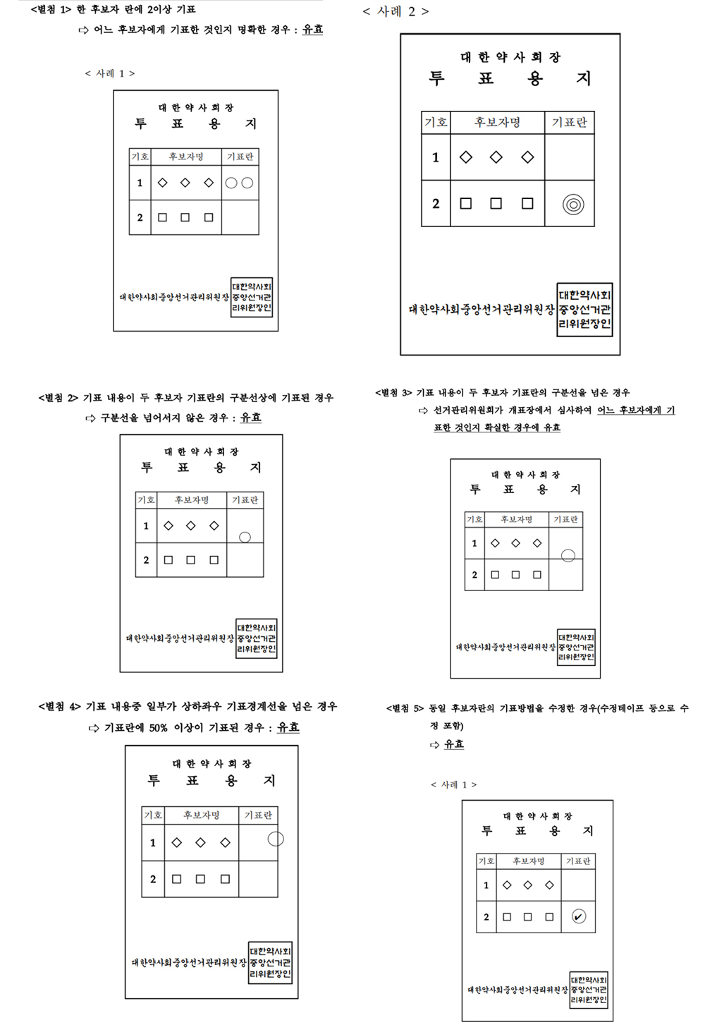 "투표 이렇게 하세요"...○·√만 '유효', △·X '무효'