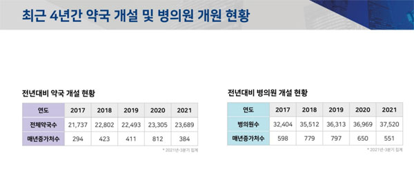 "인근에 병·의원 없어도 OK"…'2030' 개국 큰폭 상승
