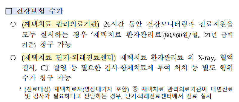 재택치료 병의원, 환자관리료 8만원…1일 2회 모니터링