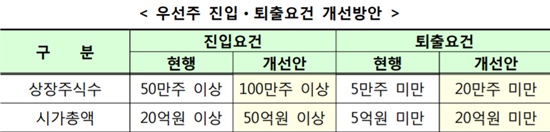 '시총 4800억' JW중외제약, 모회사에 4억 조달한 사연
