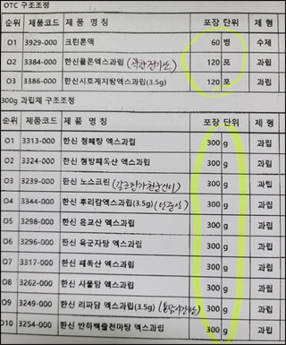 한방과립제 생산 중단...사라지는 한약제제에 약국 '우려'