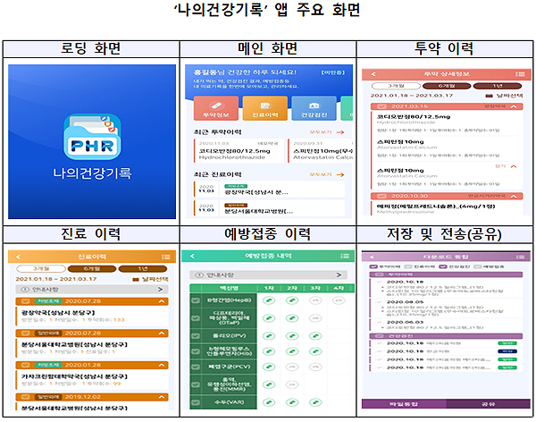 복지부  ‘나의건강기록’ 앱 iOS 버전 대국민 출시