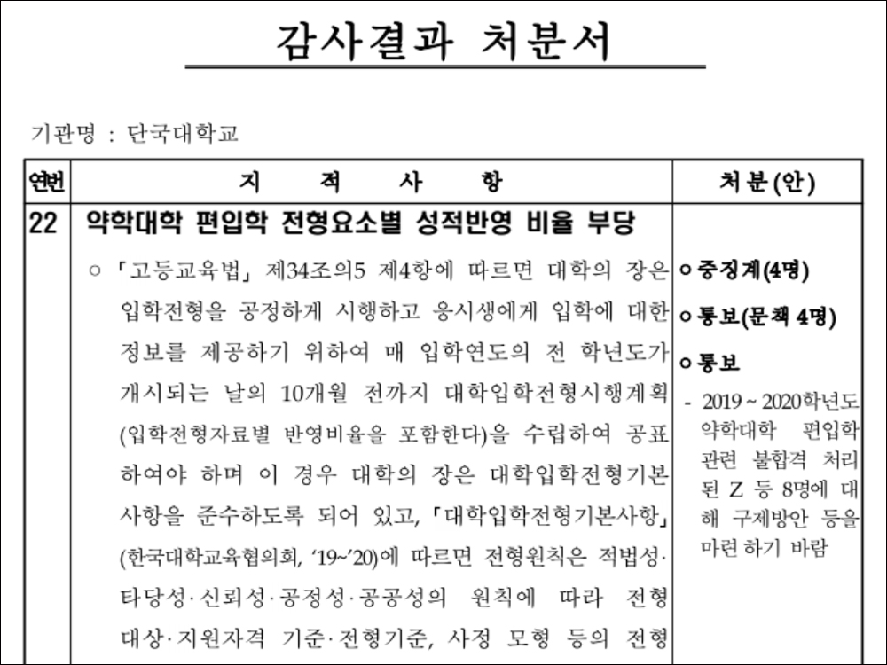 교육부, 단대약대 징계..."편입학 8명 불합격 구제하라"