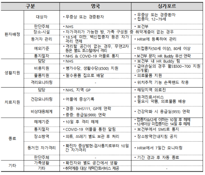 "영·미·일 등 선진국은 코로나 초기부터 재택치료 시행"