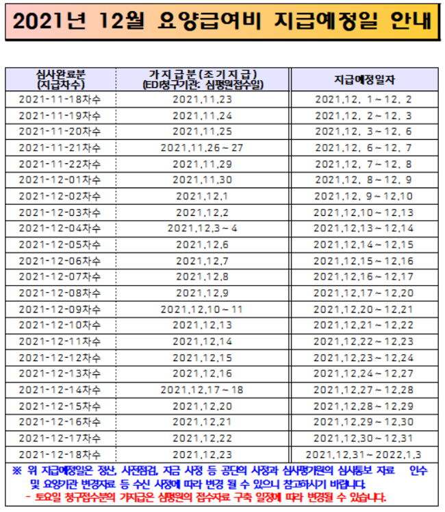 "이달 요양급여 96% 조기지급 일정 확인하세요"