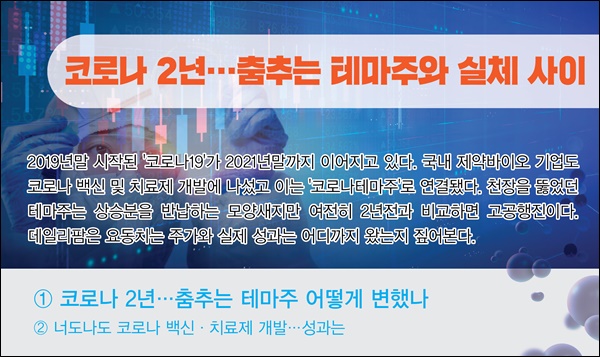 코로나테마기업 주가 오락가락...거품론 VS 실체론